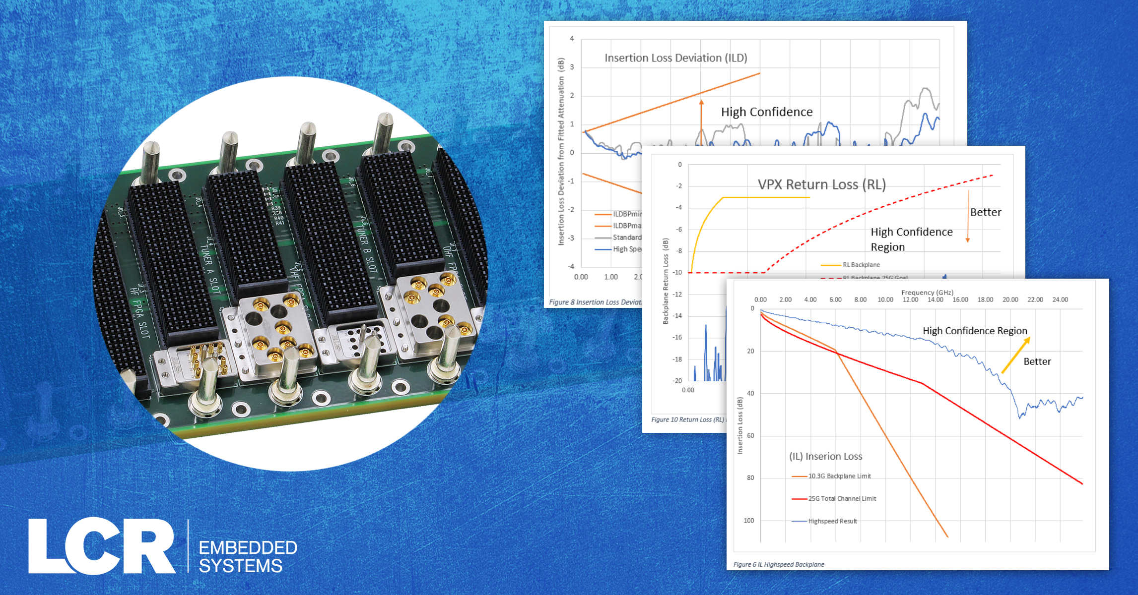 LCR Embedded Systems 100 Gigabit Backplane NR