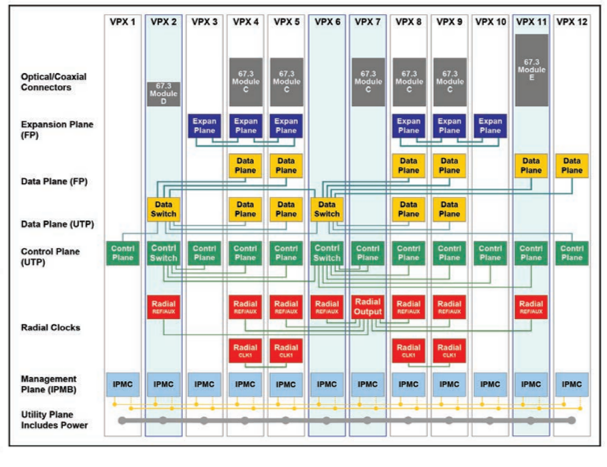 LCR Embedded backplane profile example