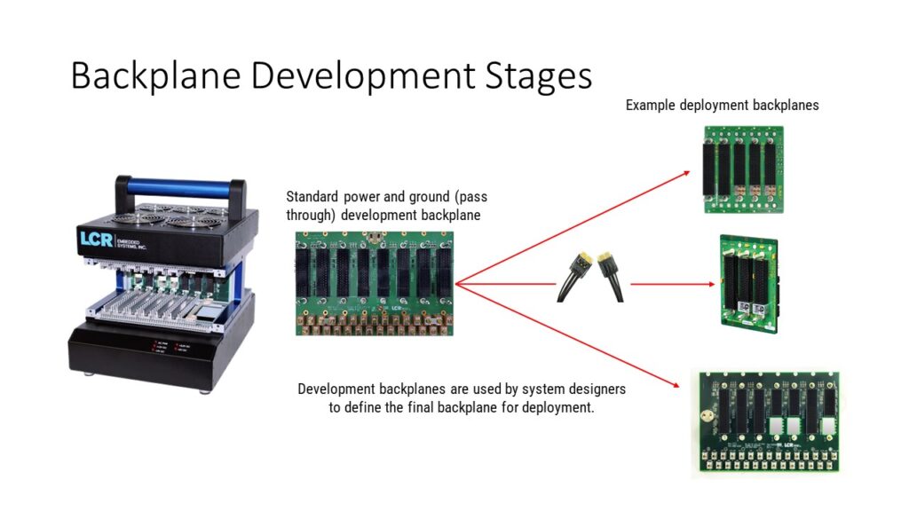 LCR Embedded Backplane Development Stages